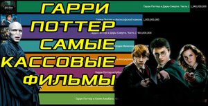 Самые кассовые фильмы о Гарри Поттере