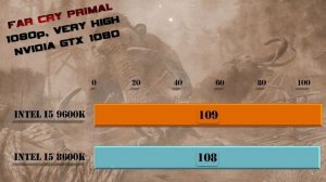 Процессор Intel Core I5 9600K VS I5 8600K АПГРЕЙД? ИГРОВЫЕ ТЕСТЫ ФПС ОБЗОР
