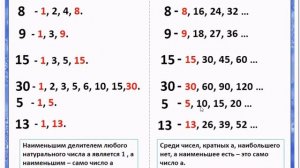 математика 6 класс Делители и кратные