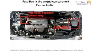 Fuse box location and diagrams: Hyundai i30 (GD; 2012-2017)