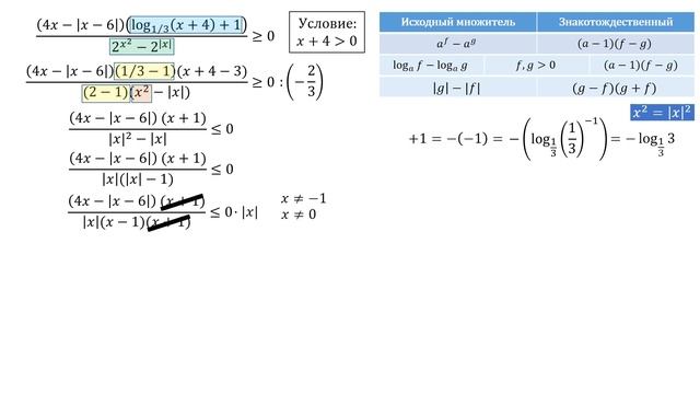 Разбор Задачи №15 из Варианта Ларина №297 (РЕШУЕГЭ №531023)
