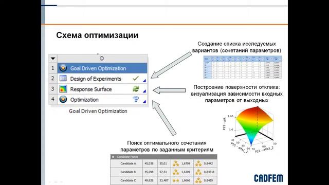 Задача газодинамической оптимизации пера лопатки в Ansys DesignXplorer
