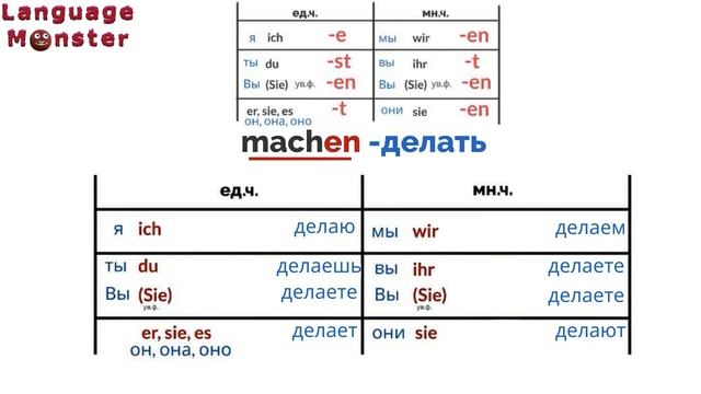 Учить немецкий быстро. Урок немецкого 1. Местоимения и окончания глаголов. Deutsch lernen. Lektion