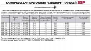 Размеры саморезов для сэндвич панелей