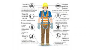 5_Классификация СИЗ специальная одежда и специальная обувь, технические средства