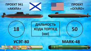 Акула против Огайо: сравнение АПЛ третьего поколения