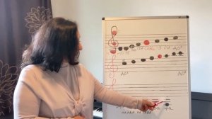 Элементарное Сольфеджио. Урок #2. Октавы и их расположение на инструменте.