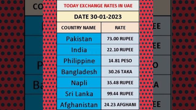 dirham rates|gold and silver rates in UAE 30 January 2023 смотреть онлайн