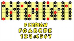 F LYDIAN BACKING TRACK