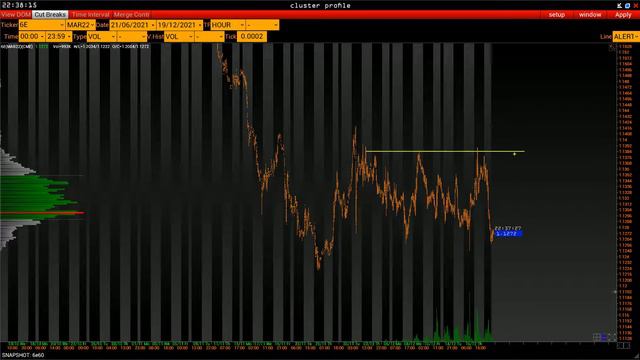 План торговли на 20 Декабря смотреть онлайн