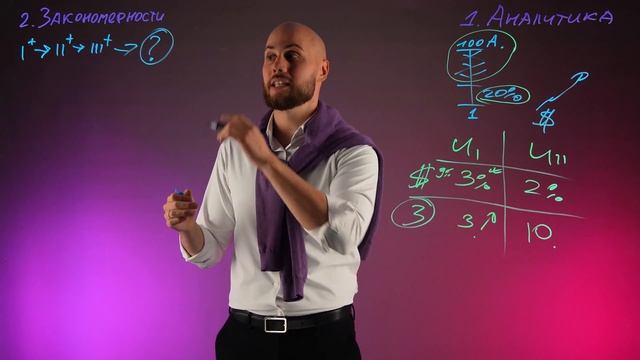 ИНВЕСТИЦИИ ДЛЯ НАЧИНАЮЩИХ - 3 ЧАСТЫЕ ОШИБКИ ИНВЕСТОРА! НЕ ДОПУСКАЙ ИХ
