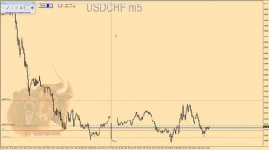 Как правильно определить разворот цены на Форекс/ПРОСТАЯ и ВЫГОДНАЯ стратегия Forex