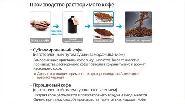 Атоми черный кофе Арабика смотреть онлайн