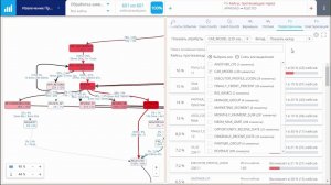 Обзор возможностей QPR ProcessAnalyzer на примере процесса обработки заявок на автокредит