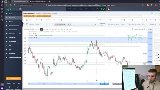 Я торговал только по техническому анализу | Разбор сделок ! Трейдинг смотреть онлайн