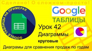Google Таблицы. Урок 42. Строим диаграммы в таблицах Google (Google Sheets)