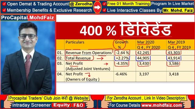 LARSEN AND TOUBRO Q4 RESULTS | L&T Q4 RESULTS 2020 | LARSEN & TOUBRO Q4 RESULTS 2020 SHARE PRICE смотреть онлайн