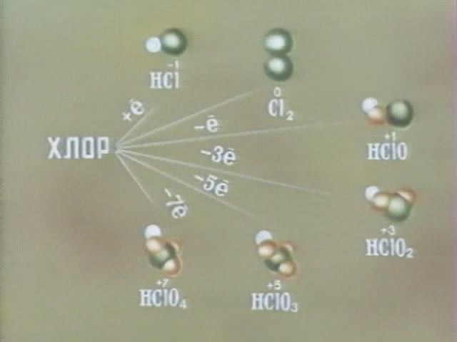 Химия. Учебные фильмы по химии. Окислительно-восстановительные реакции