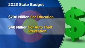 Gov. Jared Polis announces new state budget proposal