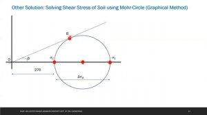 04 PCGE EXAMPLE PROBLEMS IN SHEAR STRENGTH OF SOIL