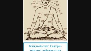 Гаятрі мантра 108 раз  (Гаятри Мантра 108 раз ) Gayatri Mantra 108 times