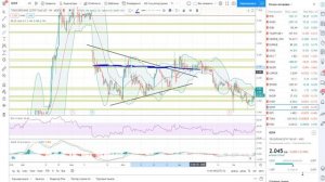 Основы биржевой торговли __ Лекция 13. Усреднение.mkv