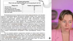 Изменение в шаблоне эссе №38 ЕГЭ английский язык | методические рекомендации 2024