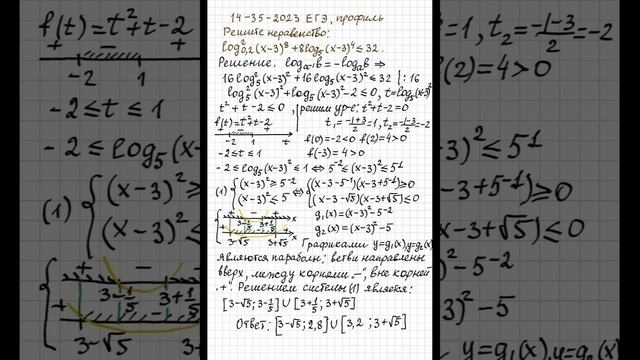 14-35-2023 ЕГЭ, математика, профиль, фипи 36в