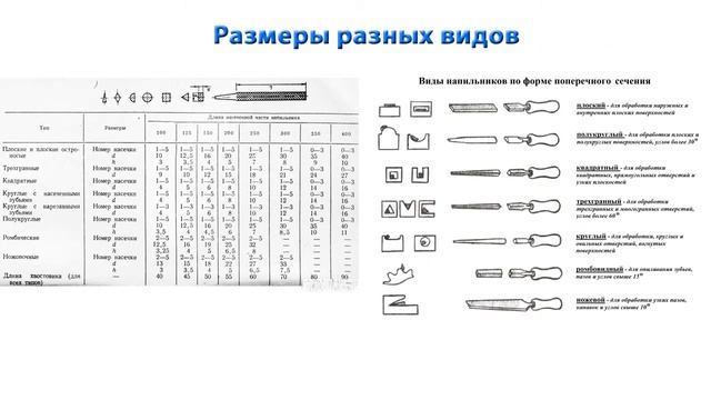 Виды размерности. Зернистость напильников таблица. Напильники по металлу виды и Размеры маркировка. Напильник круглый Размеры. Классификация круглых напильников.