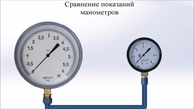Устройство манометра  Как работает пружинный манометр