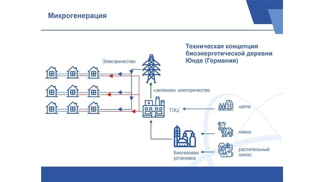 Видеосеминар «Микрогенерация. Новая энергетическая инфраструктура»
