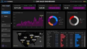 Power BI & MySQL Project Overview | Data Analyst Project Portfolio | #powerbi #mysql #sql #dashboar