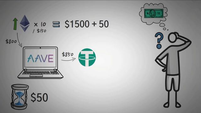 Что такое DeFi? Децентрализованные финансы