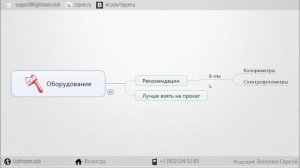 Оборудование для калибровки мониторов