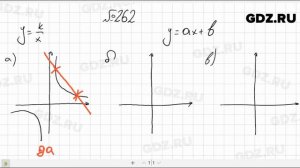 № 262- Алгебра 8 класс Макарычев