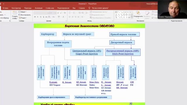 Бортовая диагностика OBD. История систем впрыска смотреть онлайн