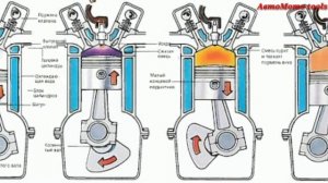 Принцип работы двигателя внутреннего сгорания. ДВС.Internal combustion engine operation.