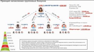 Oriflame biznesining mohiyati o'zbek