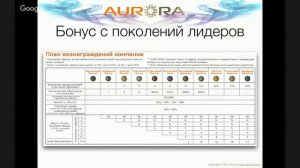 Аврора (Aurora) Субботняя встреча с президентом Аврора 14 Ноября 2015