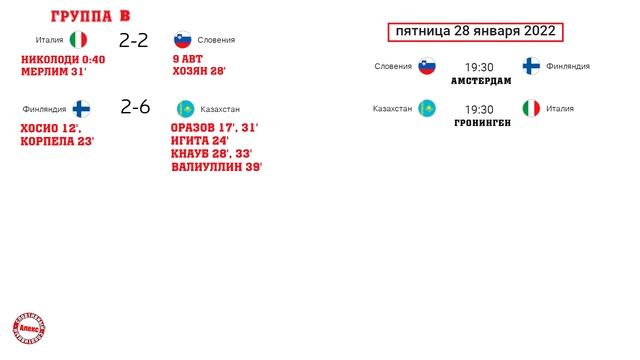 Как прошёл 6-й день на Чемпионате Европы по футзалу 2022? Результаты. Расписание. Таблица. смотреть онлайн
