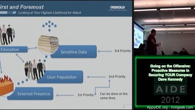 Going on the Offensive Proactive Measures in Securing YOUR Company - Dave Kennedy смотреть онлайн