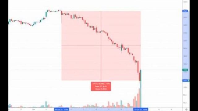 Инвесторы в убытке: Костин и Чемезов сыграли на падении акций ОВК