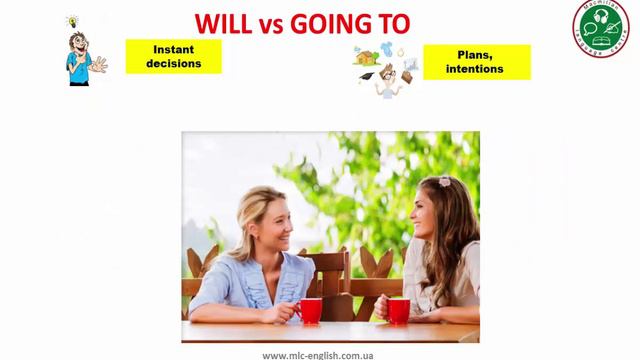 Английская грамматика: Future Forms смотреть онлайн