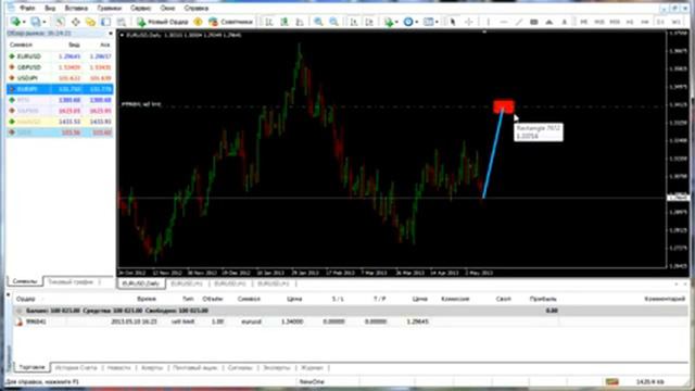 MetaTrader 4 Ордер SELL LIMIT как поставить ордер Форекс смотреть онлайн
