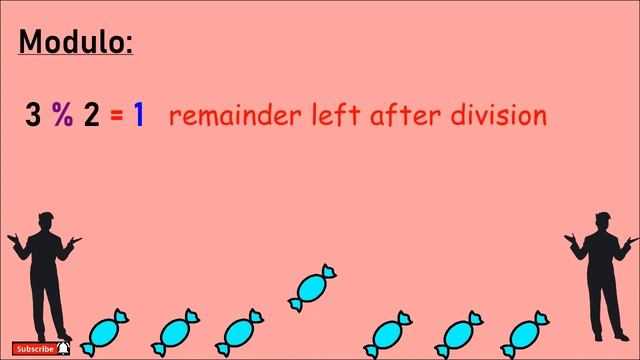 Python Tutorial #4 | Operators in Python | Python tutorial for beginners
