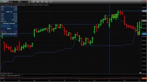 Тестирование стратегии на исторических данных