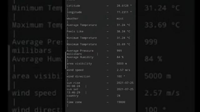 Weather Info Project | Python