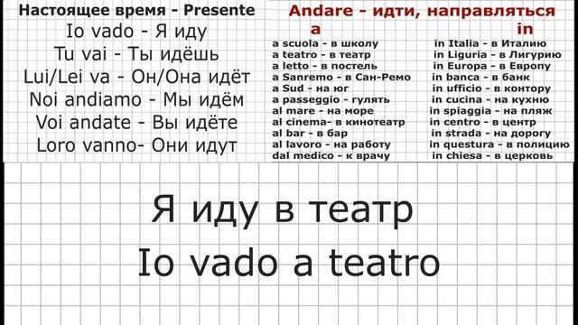 Уроки итальянского языка. Урок 31 Спряжение глагола Andare. Coniugazione del verbo Andare