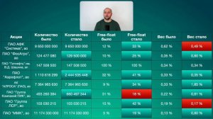 Индекс Мосбиржи: купил и забыл на 10 лет | DIVIGRAM.инвестиции