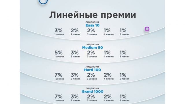 Маркетинг и продукты компании #Tirus ⁄ #Тайрус 23 01 2020 смотреть онлайн